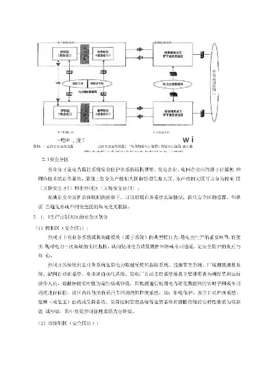 电网监控与调度，电网和电厂计算机监控系统及调度数据网络安全防护规定