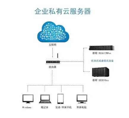 交换机的云管理，交换机云管理什么意思