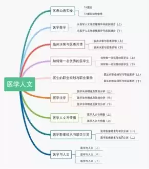 混合式教学比赛获奖作品，第五届全国高校混合式教学设计创新大赛评审标准