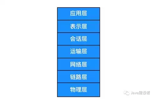 第二代计算机网络的主要特点是国际网络体系结构标准化，第二代计算机网络的主要特点是