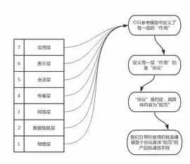 第二代计算机网络的主要特点是国际网络体系结构标准化，第二代计算机网络的主要特点是