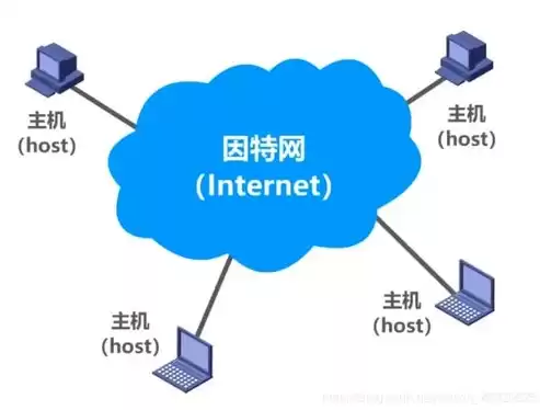 第二代计算机网络的主要特点是国际网络体系结构标准化，第二代计算机网络的主要特点是