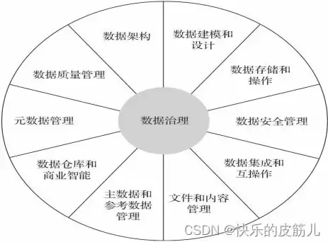 数据治理与数据清洗区别是什么意思啊，数据治理与数据清洗区别是什么意思