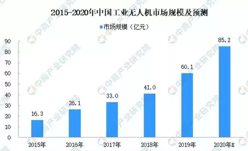 无人机应用场景分析，40个无人机行业应用场景解决方案