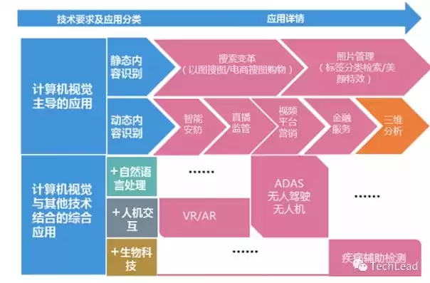 软件定义网络的应用场景有哪些类型，软件定义网络的应用场景有哪些类型