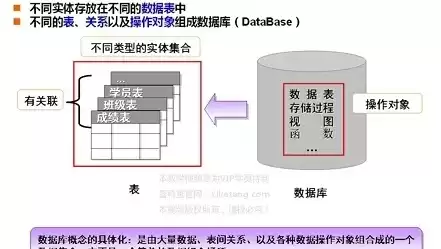 数据库中存储的是数据以及数据之间的关系，数据库中存储的是( )