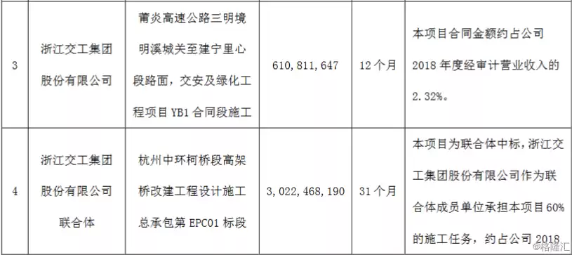 浙江交投中标公告，浙江交投中碳环境科技有限公司分布式储能项目集成商入围情况