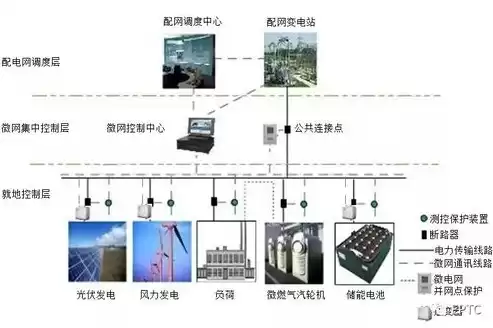 什么是分布式发电和微电网技术的关系，什么是分布式发电和微电网技术