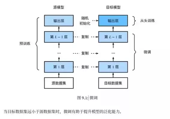 数据处理包括哪些步骤，数据处理包括哪些步骤