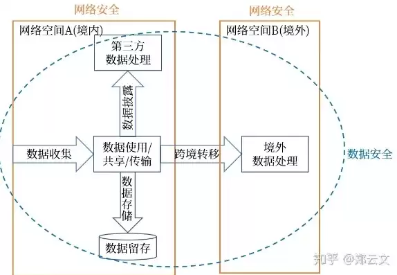 网络安全和数据安全的关系，网络安全和数据保护的区别