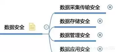 数据安全存在的问题和不足，数据安全存在的问题