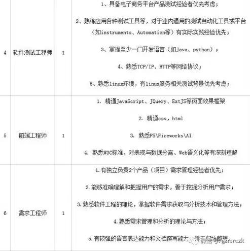 电子商务招聘范文，电子商务岗位的招聘启事