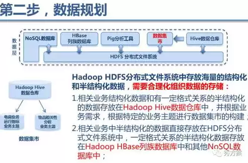 大数据的处理技术包括什么，大数据的处理技术包括