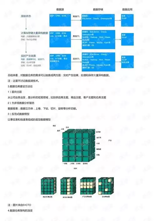 数据仓库设计代码简易实例详解图，数据仓库设计代码简易实例详解