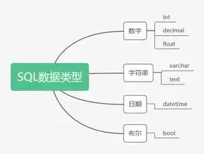 非关系型数据库分哪几种类型，非关系型数据库有哪几种类型图片和名称