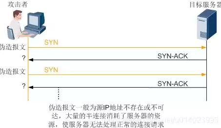 tcp吞吐量1和3的区别，cpt吞吐量设置