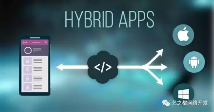 混合开发平台有哪些类型，混合开发平台有哪些