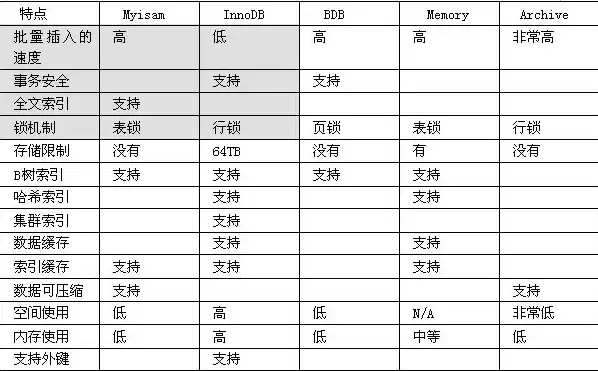 数据库的行列称呼，数据库中的行和列是固定的吗