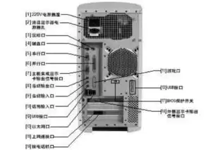 计算机的内存储器与外存储器的区别，计算机的内存储器与外存储器有哪些区别