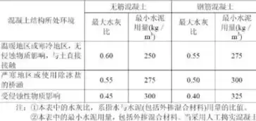 混凝土配合比计算小程序，混凝土配合比计算器下载