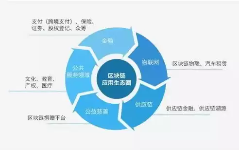 区块链加密技术应用，区块链加密技术是什么