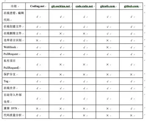 代码托管是什么意思，代码托管平台哪个最好用推荐排行榜