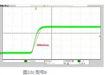 负载均衡带宽是否会叠加功率，负载均衡带宽是否会叠加