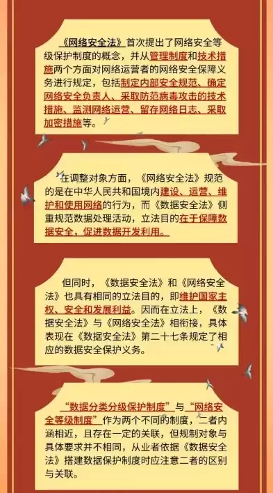 宣传网络安全法和数据安全法的区别，宣传网络安全法和数据安全法