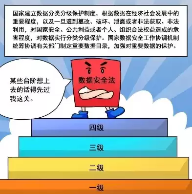 宣传网络安全法和数据安全法的区别，宣传网络安全法和数据安全法