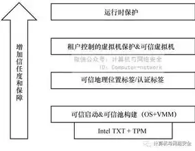 什么是云资源池的定义和作用，什么是云资源池的定义