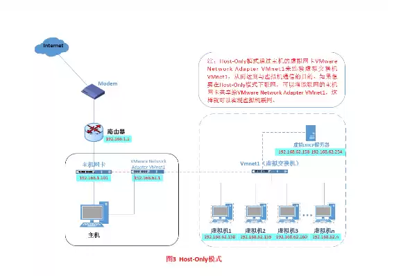 集群 虚拟机，虚拟机集群方案