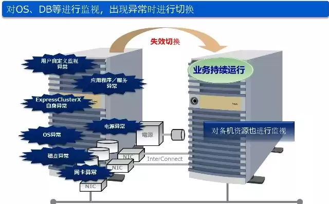 集群 虚拟机，虚拟机集群方案