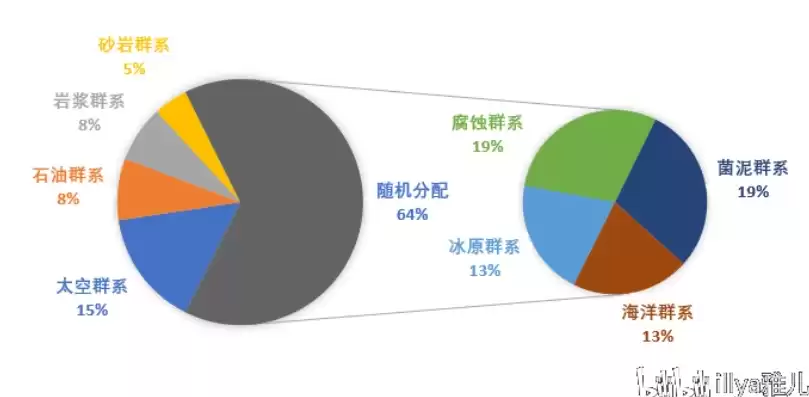 资源占用什么意思呀，资源占用什么意思