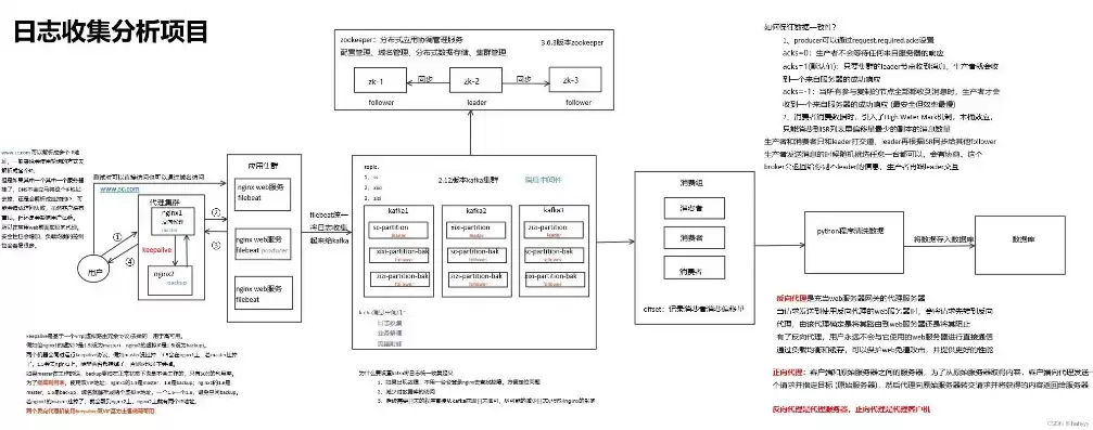 日志分析平台