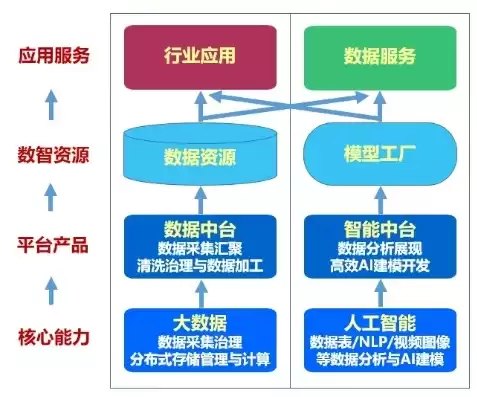 数据平台可提供哪些类型的应用服务，数据平台可提供哪些类型的应用