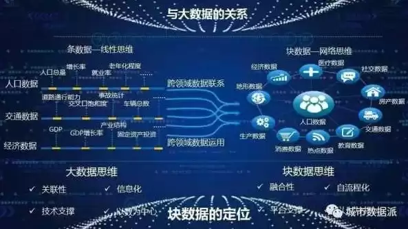 数据平台可提供哪些类型的应用服务，数据平台可提供哪些类型的应用