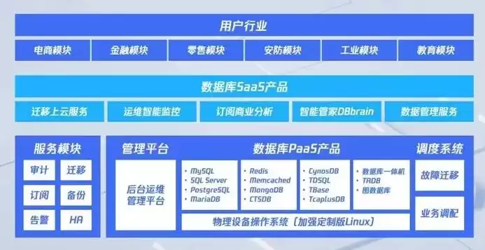 数据平台可提供哪些类型的应用服务，数据平台可提供哪些类型的应用