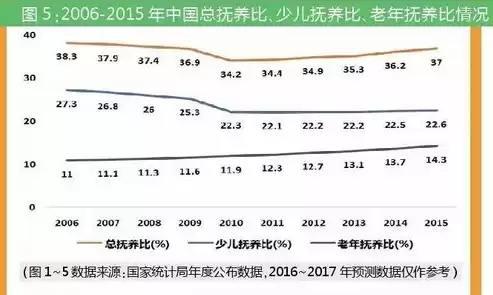 压力值测试表，压力测试表及答案分析