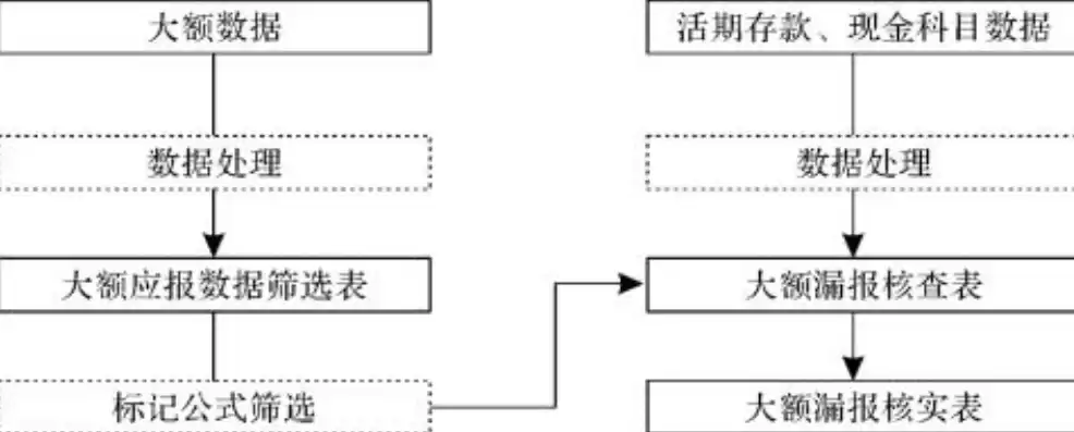 大数据排查工作流程及内容，大数据排查工作流程