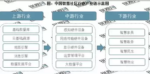 智慧城市建设专业就业方向，智慧城市建设专业