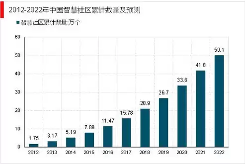 智慧城市建设专业就业方向，智慧城市建设专业