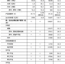 数据属于国家核心数据的是，数据属于国家核心数据实行更加严格的管理制度