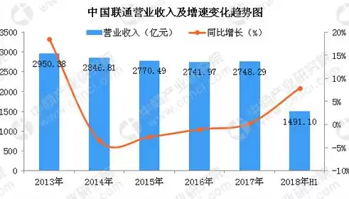 数据属于国家核心数据的是，数据属于国家核心数据实行更加严格的管理制度