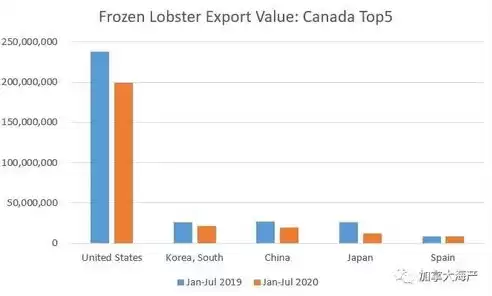 数据属于国家核心数据的是，数据属于国家核心数据实行更加严格的管理制度