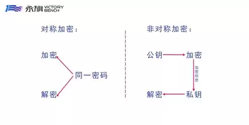 区块链的非对称加密，区块链入门及非对称加密技术