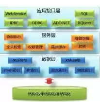 结构化数据库和非结构化数据库有哪些，结构化数据库和非结构化数据库的区别