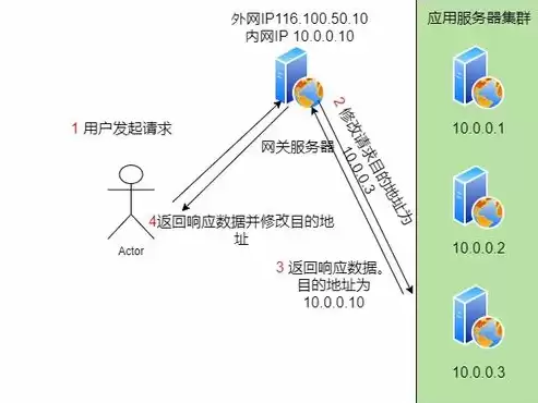 负载均衡世界10大品牌，负载均衡哪个品牌好