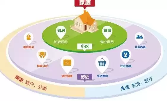 社区便民服务平台app，社区便民服务线上平台