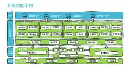 多云管理平台是指什么，多云管理平台功能介绍