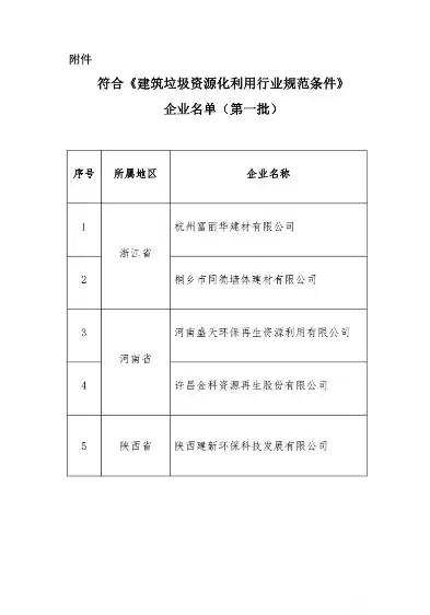 建筑垃圾资源化利用行业规范条件，建筑垃圾资源化利用的发展模式按产业涵盖范围分为单一型